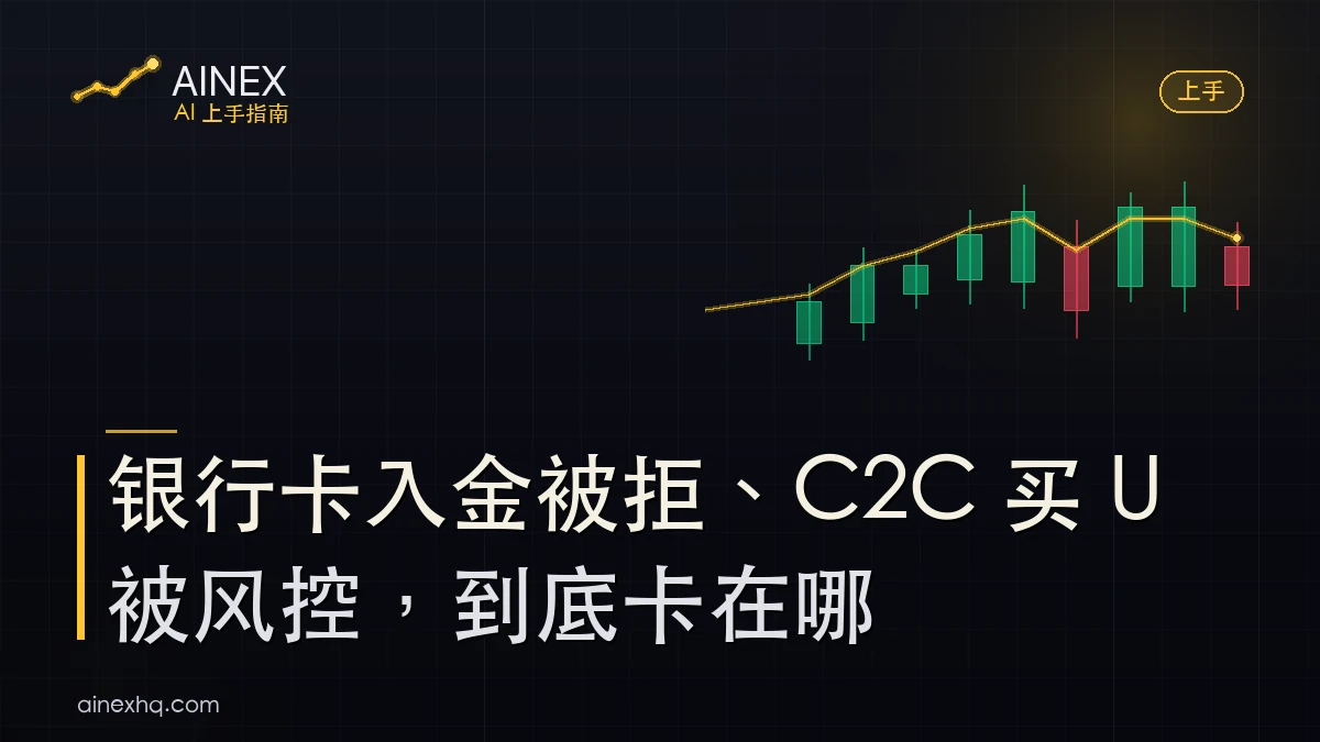 银行卡入金被拒与 C2C 买 USDT 被风控两种场景的示意图