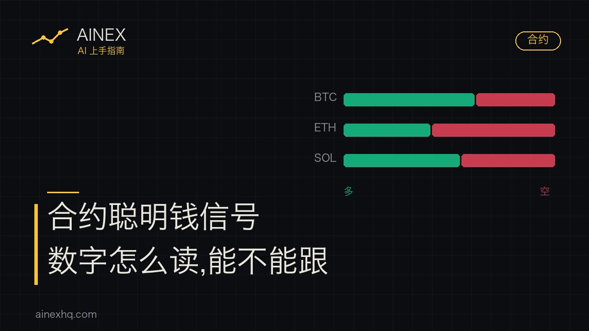 AINEX 封面:合约聪明钱信号,右侧是三组示意的多空分布条(非真实数据),标题写着数字怎么读、能不能跟